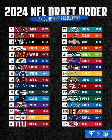 College football Week 10 predictions: Expert picks on all Top 25 .